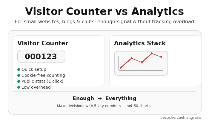 Counter versus Analytics